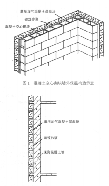 安丘蒸压加气混凝土砌块复合保温外墙性能与构造